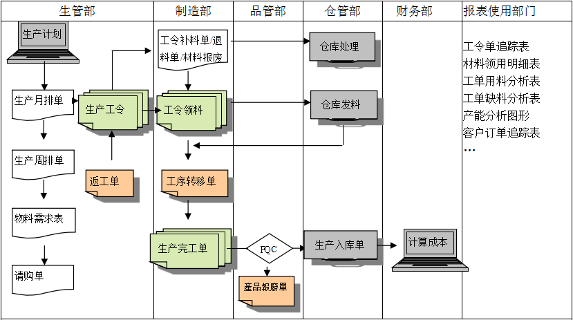 购买乐动平台网站登录入口-乐动电子(中国)
订立合同时需要注意哪些问题?